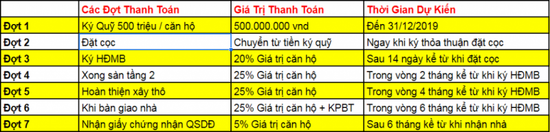 Biệt thự Shophouse Athenafulland Tây Nam Kim Giang Biệt thự Shophouse Athenafulland Tây Nam Kim Giang